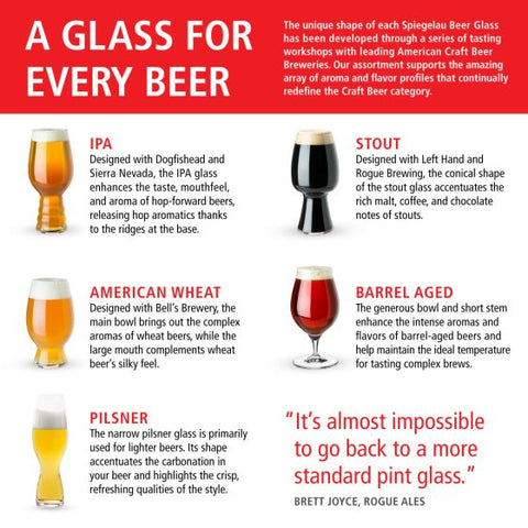 Spiegelau 17.7 oz Barrel Aged Glass (set of 2)