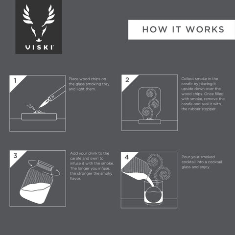 5 Piece Stacking Smoked Cocktail Kit by Viski®